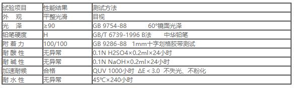 PIN 100汽車金屬面漆2.jpg