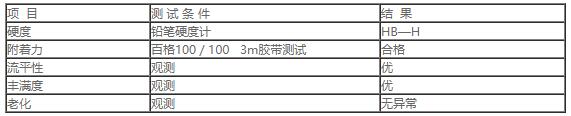 710真空電鍍噴涂底油1.jpg
