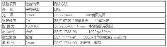 EP-550高溫烘烤灰色底漆1.jpg