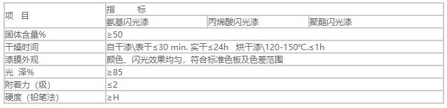 A04-9氨基閃光銀粉烤漆1.jpg